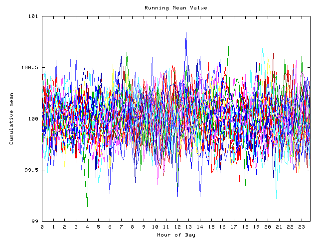 Mean deviation plot for indiv