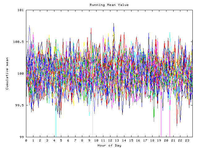 Mean deviation plot for indiv