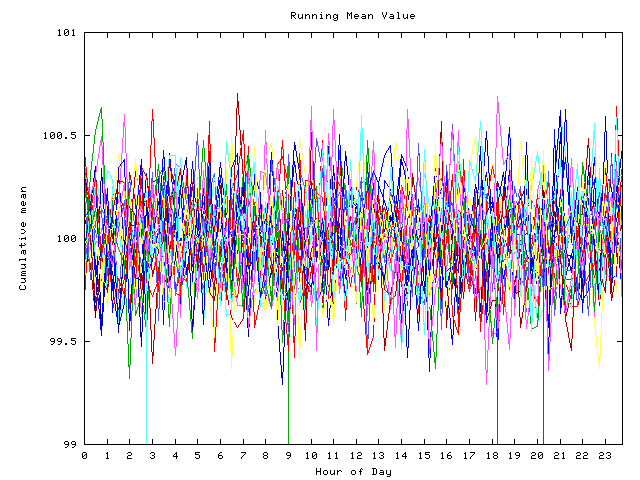 Mean deviation plot for indiv