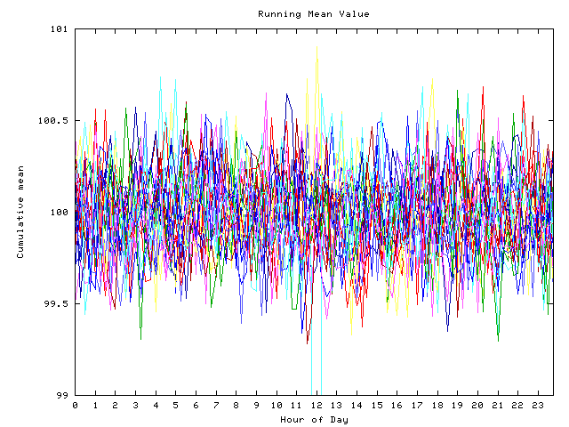 Mean deviation plot for indiv