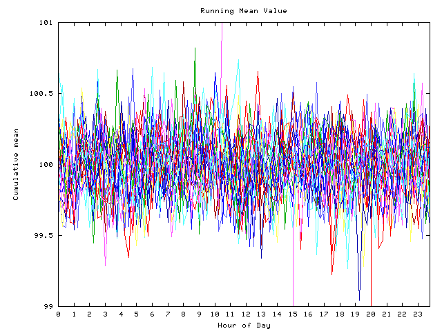 Mean deviation plot for indiv