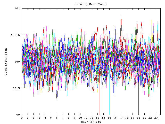 Mean deviation plot for indiv