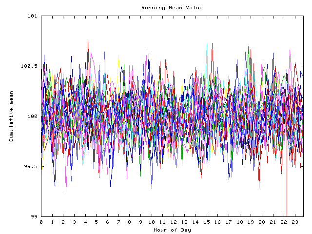 Mean deviation plot for indiv