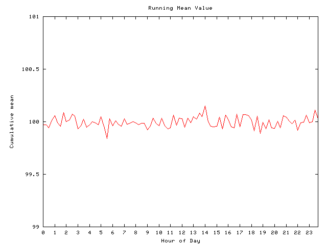 Mean deviation plot for comp