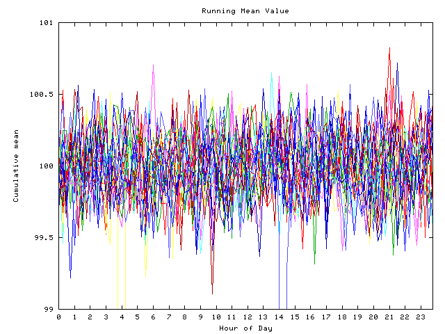 Mean deviation plot for indiv