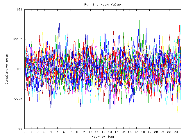 Mean deviation plot for indiv