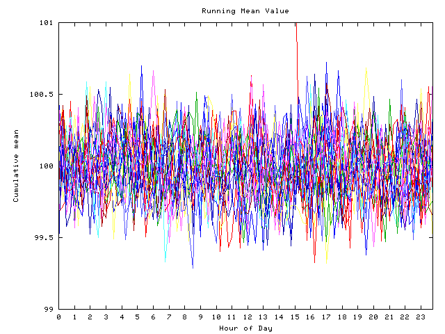 Mean deviation plot for indiv