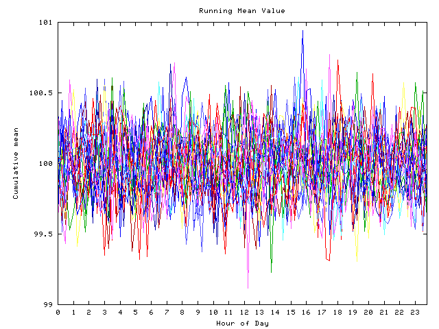 Mean deviation plot for indiv