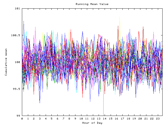 Mean deviation plot for indiv