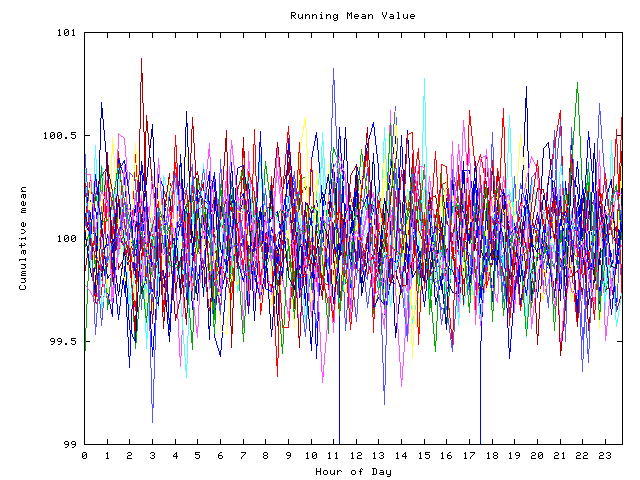 Mean deviation plot for indiv