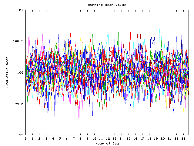 Mean deviation plot for indiv