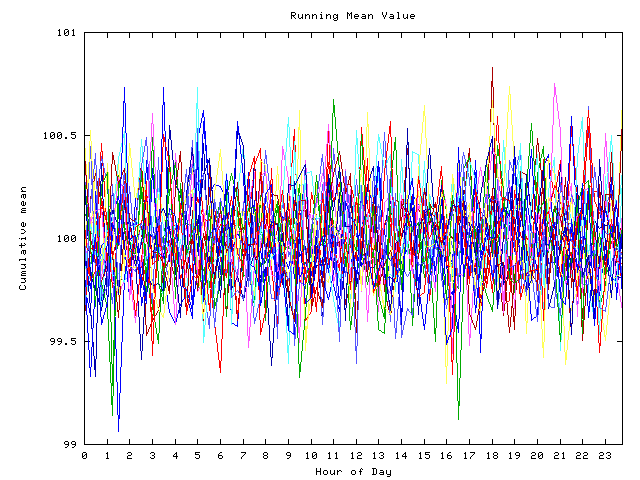 Mean deviation plot for indiv