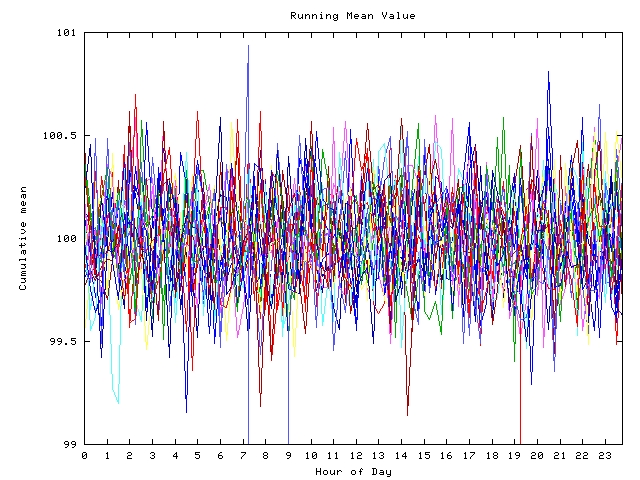 Mean deviation plot for indiv