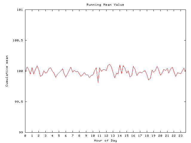 Mean deviation plot for comp