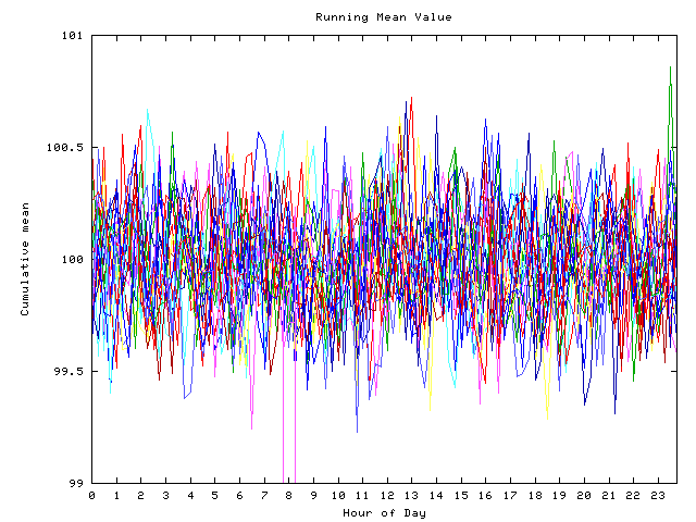 Mean deviation plot for indiv