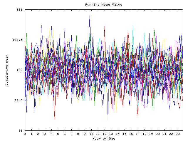 Mean deviation plot for indiv