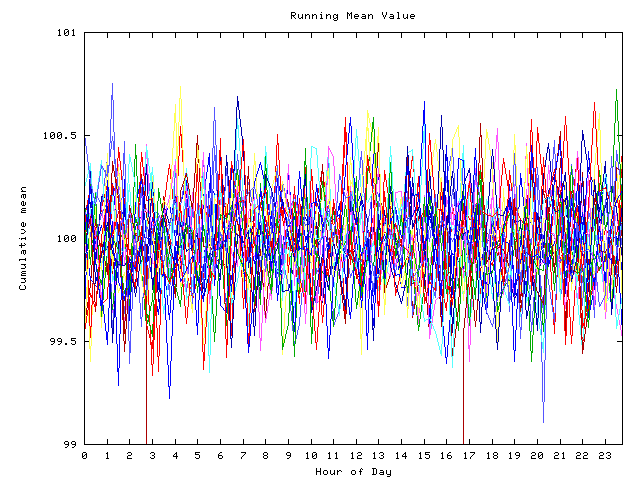 Mean deviation plot for indiv