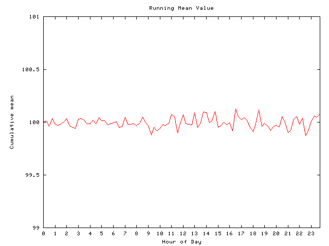 Mean deviation plot for comp