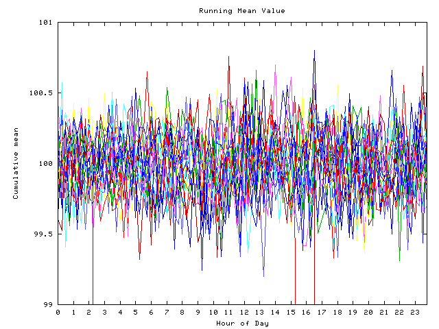 Mean deviation plot for indiv