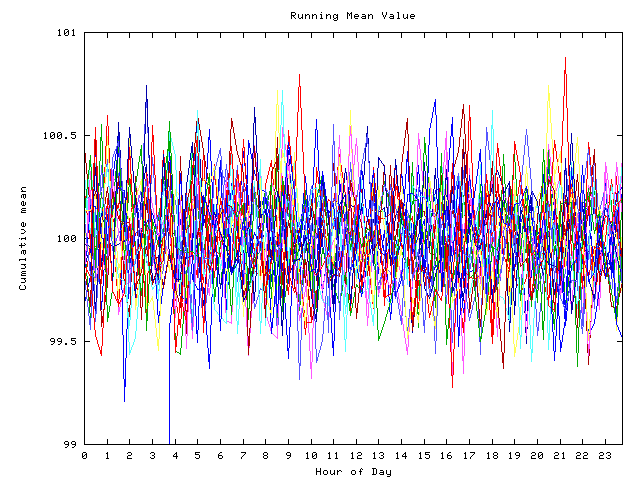 Mean deviation plot for indiv