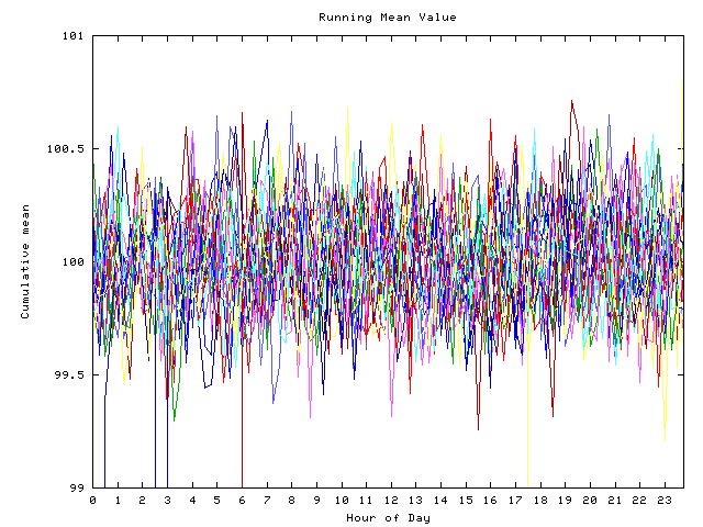 Mean deviation plot for indiv