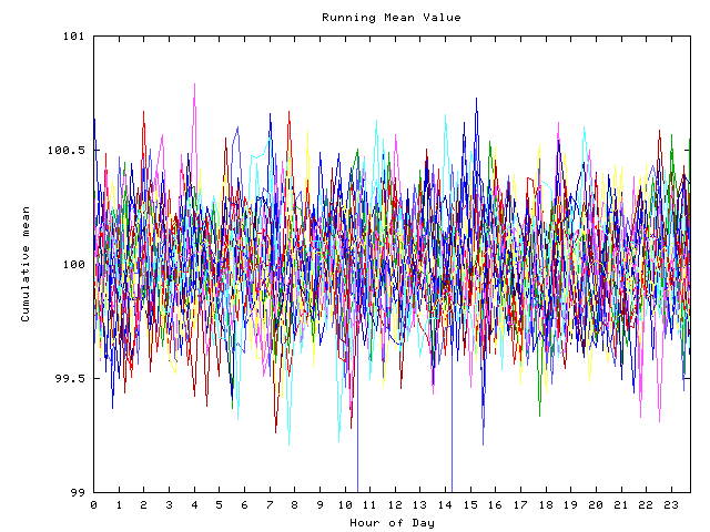 Mean deviation plot for indiv