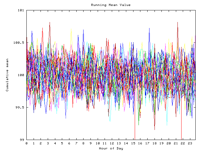 Mean deviation plot for indiv