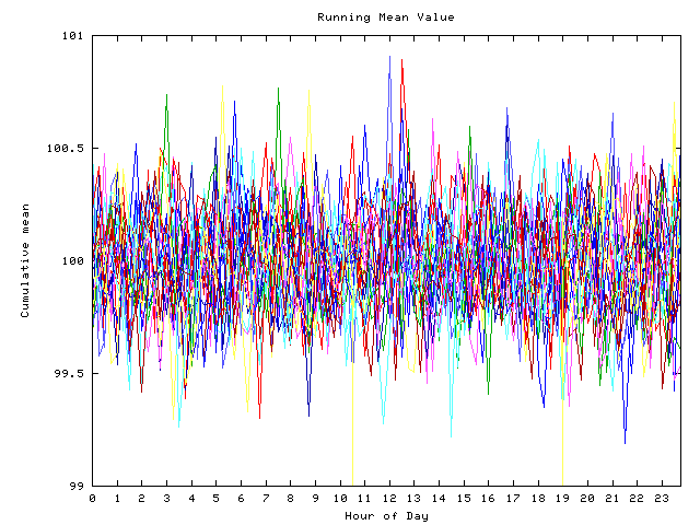 Mean deviation plot for indiv