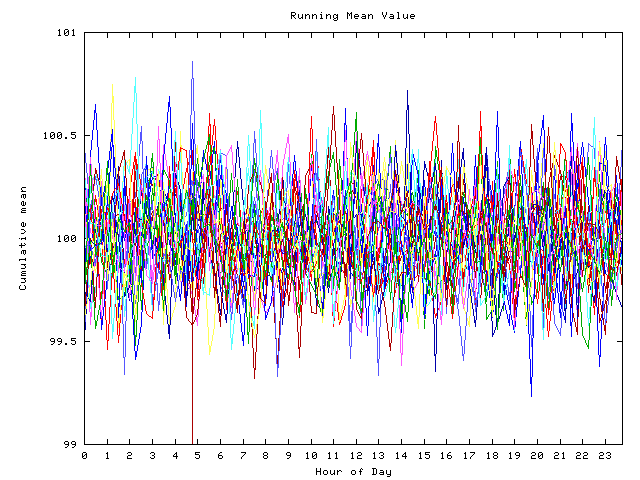 Mean deviation plot for indiv