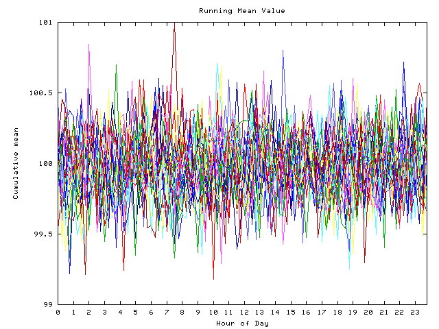 Mean deviation plot for indiv