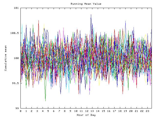 Mean deviation plot for indiv