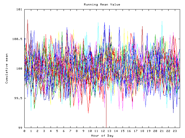 Mean deviation plot for indiv