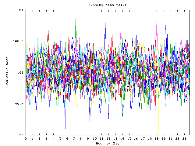 Mean deviation plot for indiv