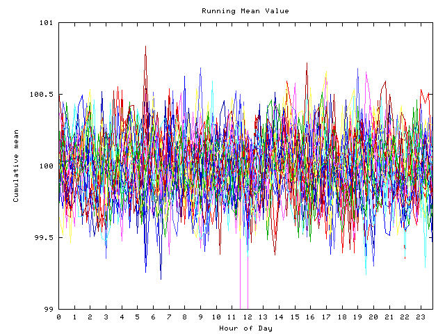 Mean deviation plot for indiv