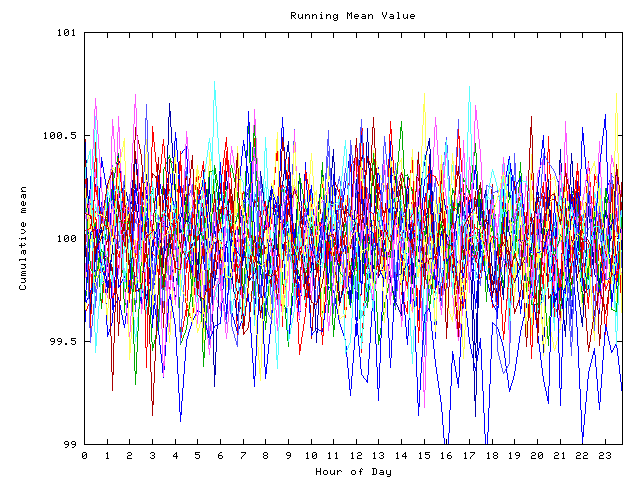 Mean deviation plot for indiv