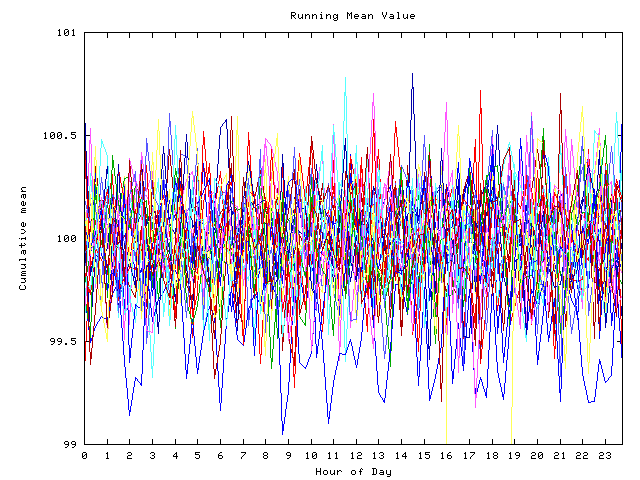 Mean deviation plot for indiv