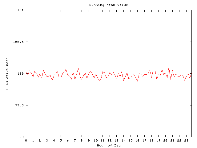 Mean deviation plot for comp