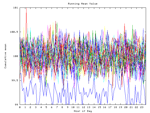 Mean deviation plot for indiv