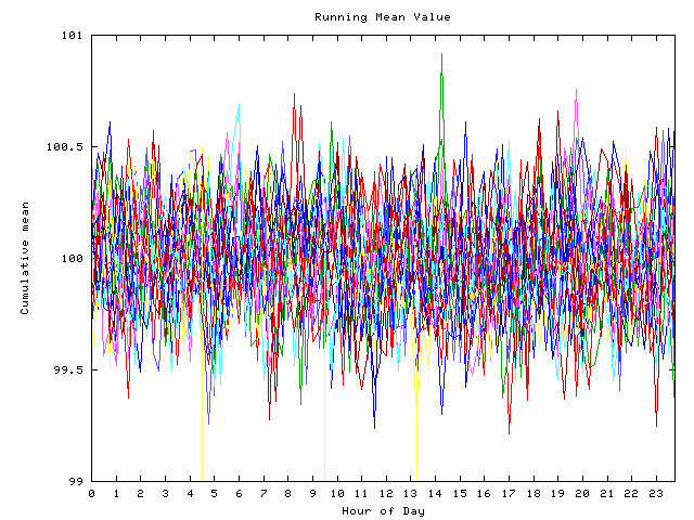 Mean deviation plot for indiv