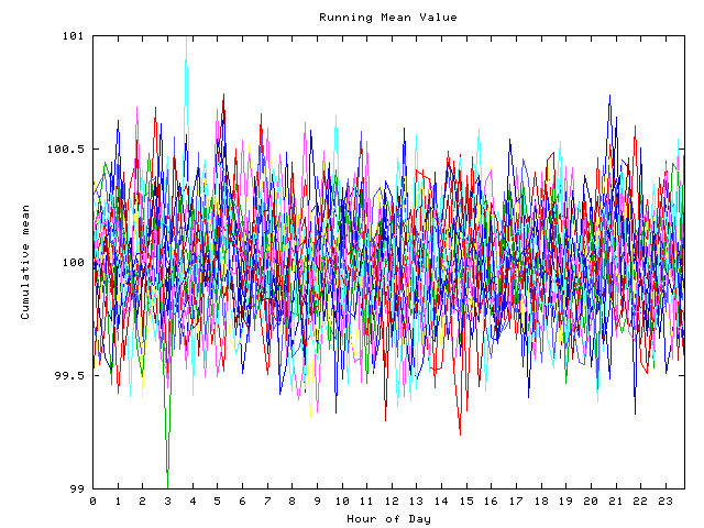 Mean deviation plot for indiv