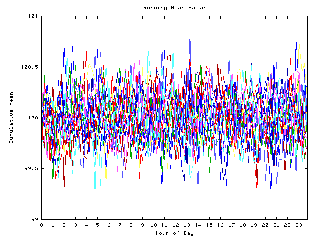 Mean deviation plot for indiv