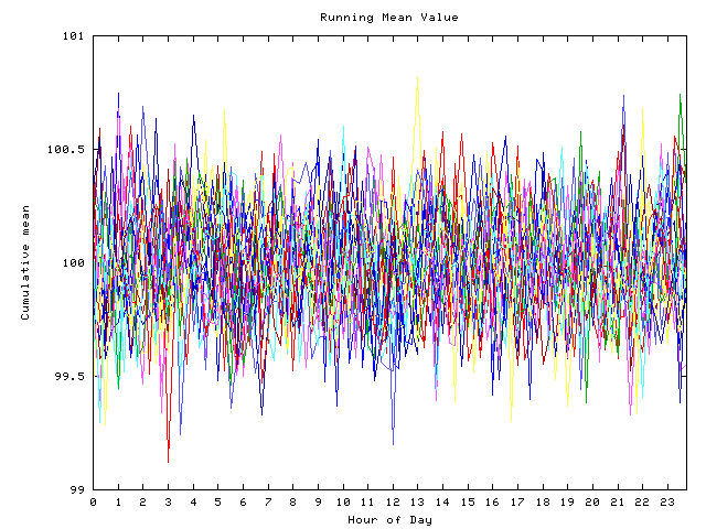 Mean deviation plot for indiv