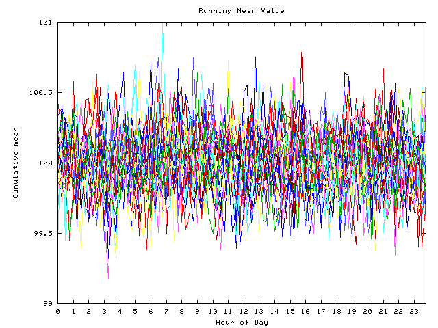 Mean deviation plot for indiv