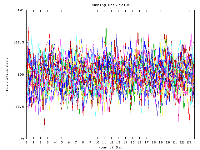 Mean deviation plot for indiv