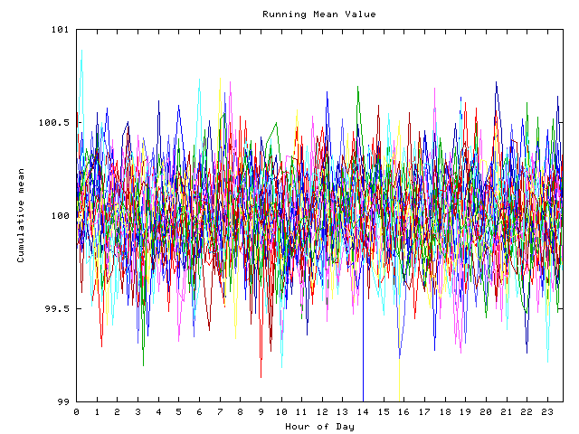 Mean deviation plot for indiv