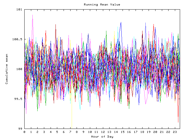 Mean deviation plot for indiv