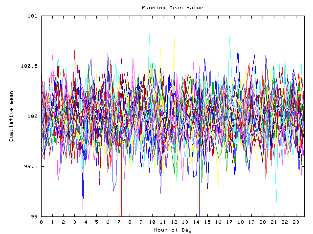 Mean deviation plot for indiv