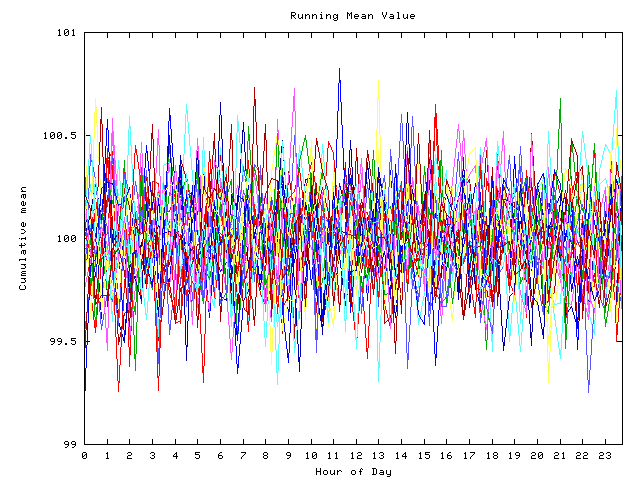 Mean deviation plot for indiv