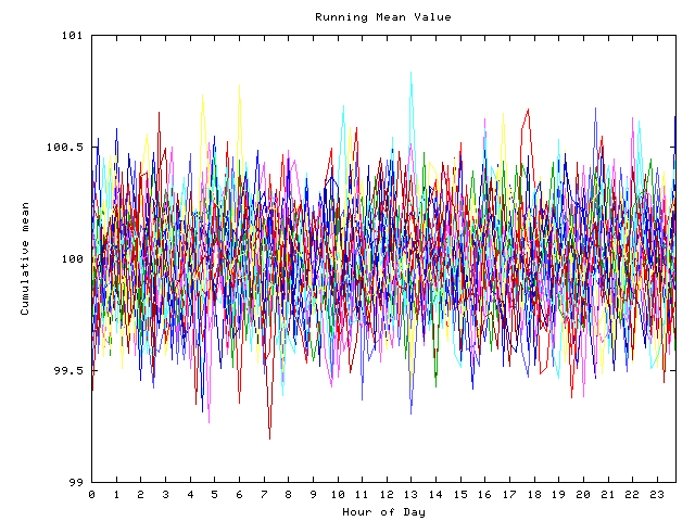 Mean deviation plot for indiv