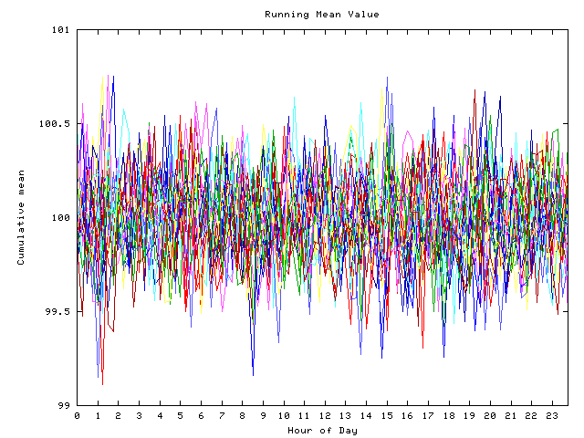 Mean deviation plot for indiv